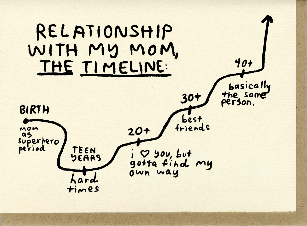 Mom Timeline