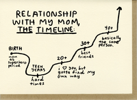 Thumbnail for Mom Timeline